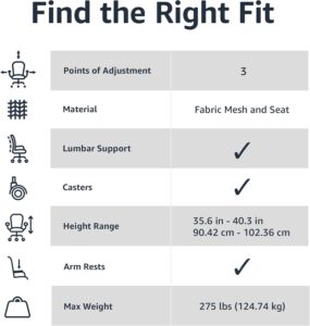 A product specifications chart titled "Find the Right Fit" for an office chair, detailing 3 points of adjustment, fabric mesh and seat material, built-in lumbar support, casters, armrests, a height range of 35.6 in - 40.3 in (90.42 cm - 102.36 cm), and a max weight capacity of 275 lbs (124.74 kg